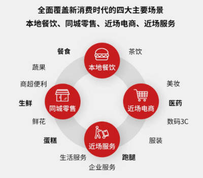 順豐同城榮膺南山服務業增加值十強 物流行業唯一上榜企業的創新突圍